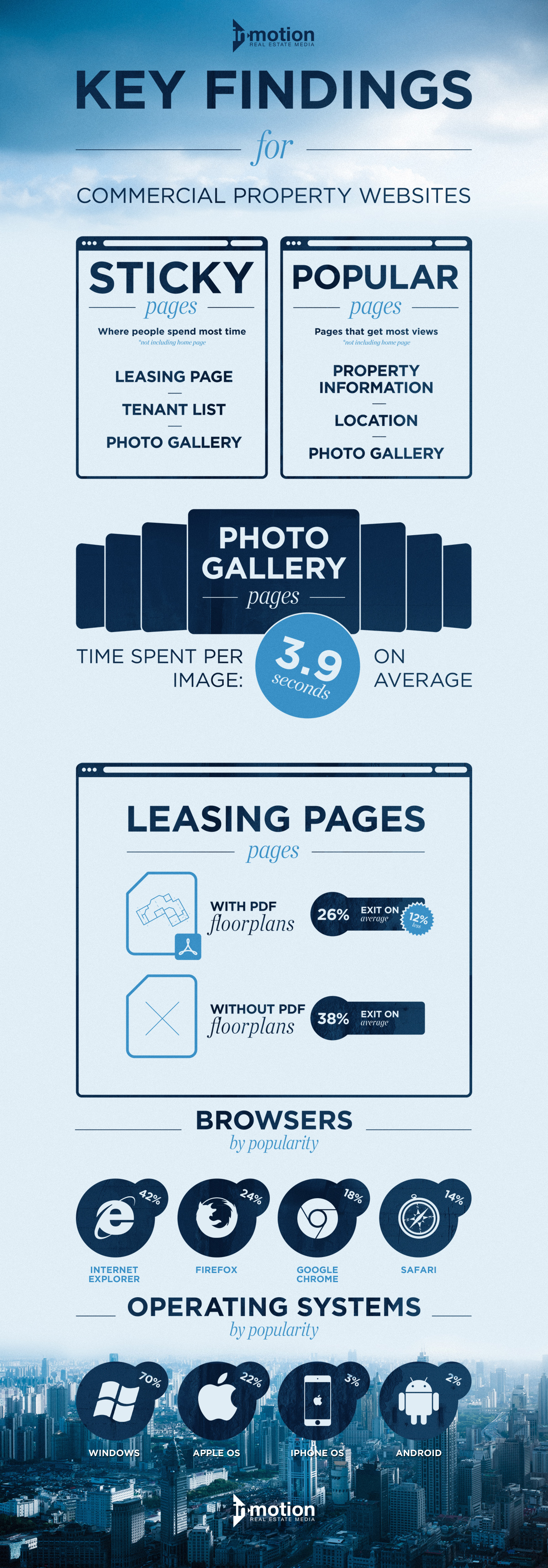 commercial real estate websites infographic commercial real estate websites infographic